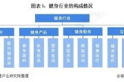 【怎么判断高低分化】健身行业之分化现象，应如何判断？