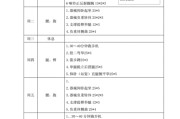 【健身一周怎么练肌肉】一周如何合理规划健身计划