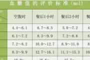 血糖指标：了解血糖健康的关键