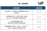 【一天的代谢能量怎么算】如何准确计算代谢能量？