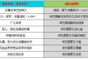 淋巴瘤症状：了解疾病的体征，及时防治