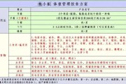 绿瘦减肥效果评价-从摘要到正文深度解析