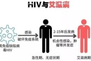 艾滋病人给正常人口会传染吗？