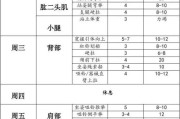 【怎么健身】健身怎么个顺序——构建完善的健身计划