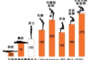 【健身组间怎么休息时间】如何正确休息，提高健身效果