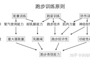 【怎么练耐力】如何训练提高耐力——关键步骤和方法