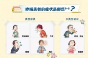 哮喘病的症状及治疗方法