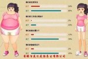 【女生肚子长胖的原因】女生为什么会长胖