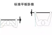 【卧推手掌握法】卧推手掌的正确握法和要点