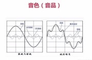 【怎么练男声变女声】怎样训练男声音色的有效方法