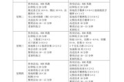 【怎么安排自己的训练计划】如何科学安排个人训练计划