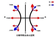 【外斜视怎么锻炼眼肌力量】外斜视如何锻炼？