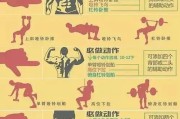 【健身动作怎么安排】如何合理安排复合动作