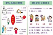 糖尿病的症状及治疗：关键信息一览