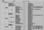 【上海健身教练证怎么考取】上海健身教练证怎么考？了解考试要求和准备方法