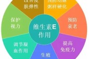 维e的作用：促进免疫力提升，保护身体健康