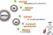 乳腺癌最佳治疗方法：前瞻性研究和综合治疗