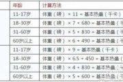 【健身热量消耗计算】健身热量怎么计算？充分了解如何计算您的热量需求