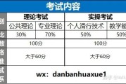 【国职和四大认证】国职认证考试流程及注意事项