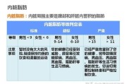 【内脏体脂率怎么计算公式】内脏体脂率计算方法及重要性