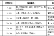 【健身一天六餐吃什么】健康饮食指南：如何合理安排一天的六餐