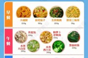 糖尿病人食谱：健康饮食方式与建议