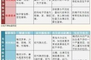 男性不育检查项目及其意义