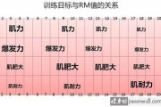 【怎么增加训练强度】怎样科学增加训练强度，提升训练效果？