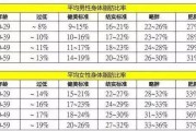 【怎么算体脂女生多少标准公式】如何科学测算体脂女？