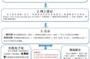 【健身房营业执照怎么办理】健身房营业执照办理流程及注意事项