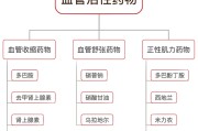 扩张血管的药物是如何发挥作用的？