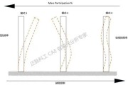 【怎么倒立初学者】如何实现摇摆运动——摆动的力与频率的控制