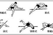 【跳高初学者怎么练】双脚跳高怎么练？从基础技巧到高效训练方法！