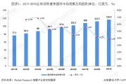 【健身器材行业市场分析】健身器材行业的现状与发展前景是怎样的？