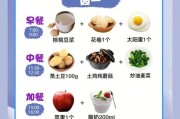 【减脂时期可以吃的水果】减脂时期怎么吃？科学的饮食计划帮你瘦下来