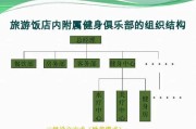 【健身俱乐部的经营与管理】如何有效管理健身俱乐部