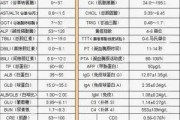 谷草转氨酶正常值及其临床意义