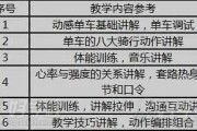 【单车教练证怎么考】单车教练课前怎么介绍？