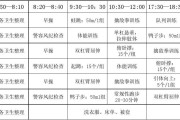 【精细动作怎么训练】如何有效利用动作训练表进行训练