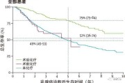 乳腺癌最佳治疗方案：提升患者生存率的关键