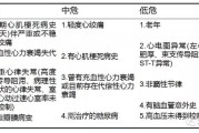 心肌梗塞的原因及危险因素分析