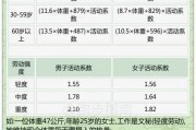 【平均速率怎么算】如何计算减肥速率？减肥速率的关键算法