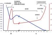 艾滋病初期症状：了解感染后的时间线