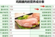 【健身鸡肉怎么吃好】健身鸡肉的营养和食用方法