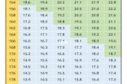 【mbi体重指数怎么计算公式】使用MBI体重指数准确计算您的健康状况