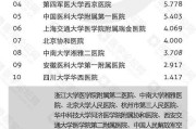 皮肤病医院十大排名公布，专家推荐