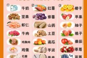 【冬季怎么快速减肥食谱】冬季怎么合理减肥食谱：健康瘦身有妙招