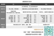 【健身新手训练计划】健身新手怎么减脂？四个关键步骤助你快速瘦身