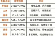 卡路里表格：了解食物消耗与摄入的对比