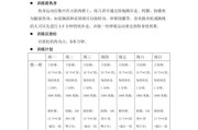 【体能训练怎么收费的】体能训练怎么收费？了解费用及收费策略